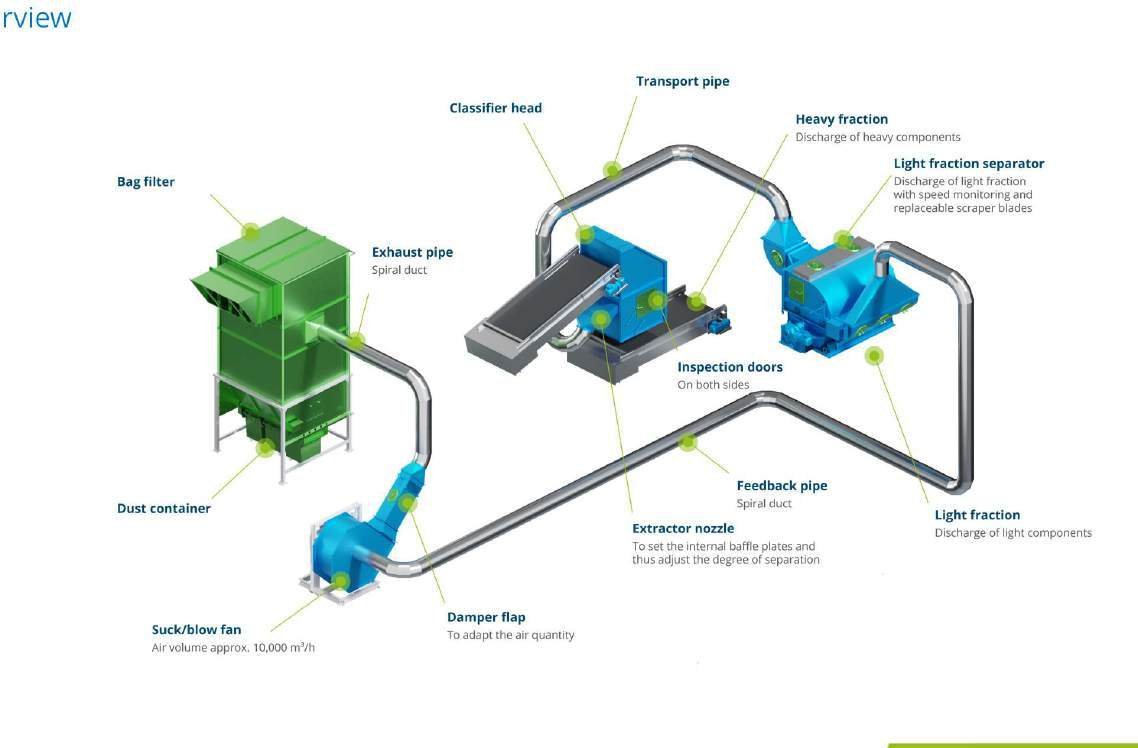 S&B Step Classifier